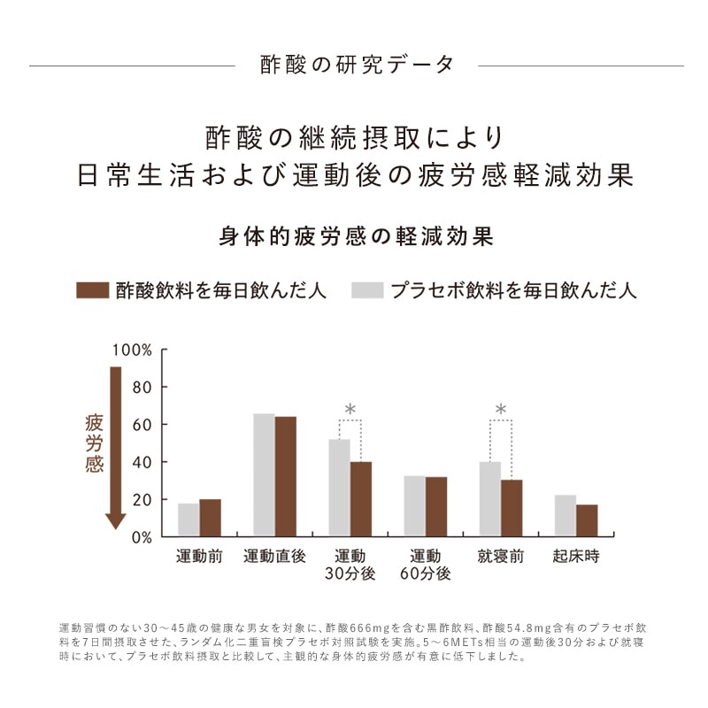 リファリカバリークロズ(約16日分)
