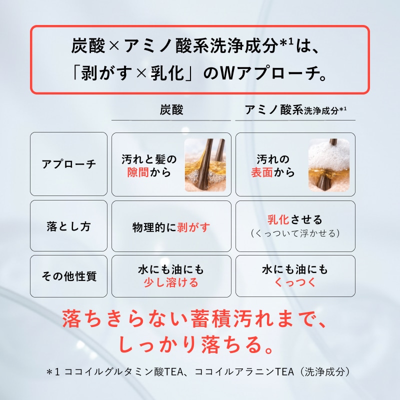 メグリー スカルプクリアフォームシャンプー