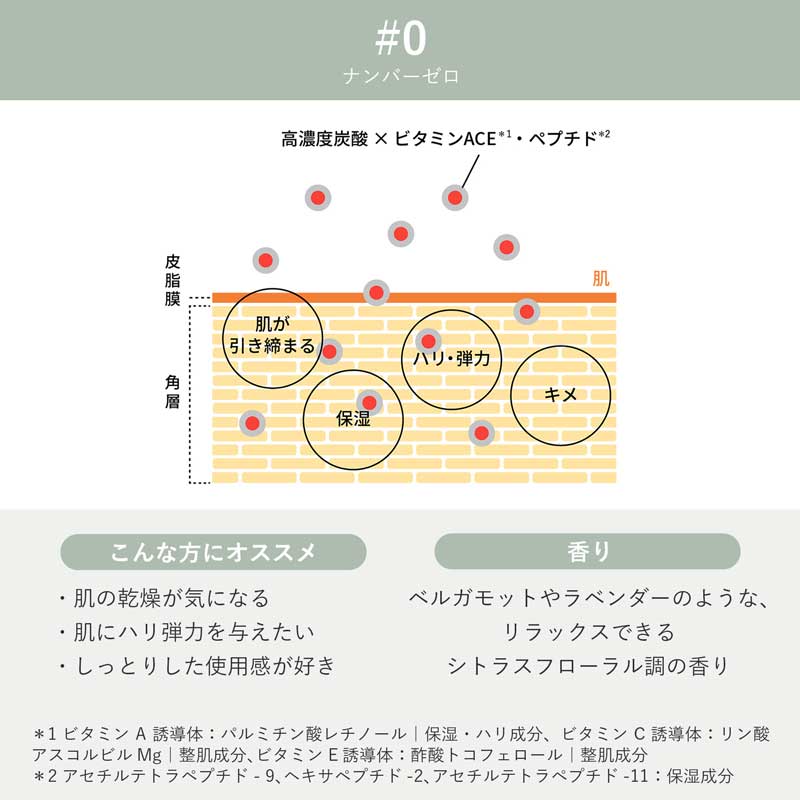 【定期購入】メグリー リピートボックス(ナンバーゼロ)