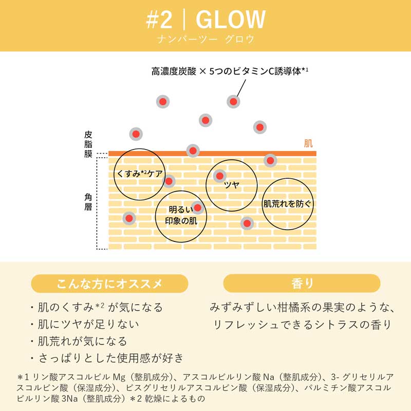 メグリー リピートボックス(ナンバーツー グロウ)