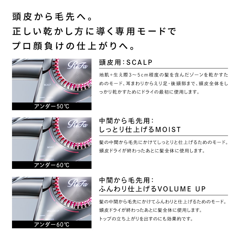 【ReFaギフトラッピングセット M】リファビューテック ドライヤー BX(ホワイト)