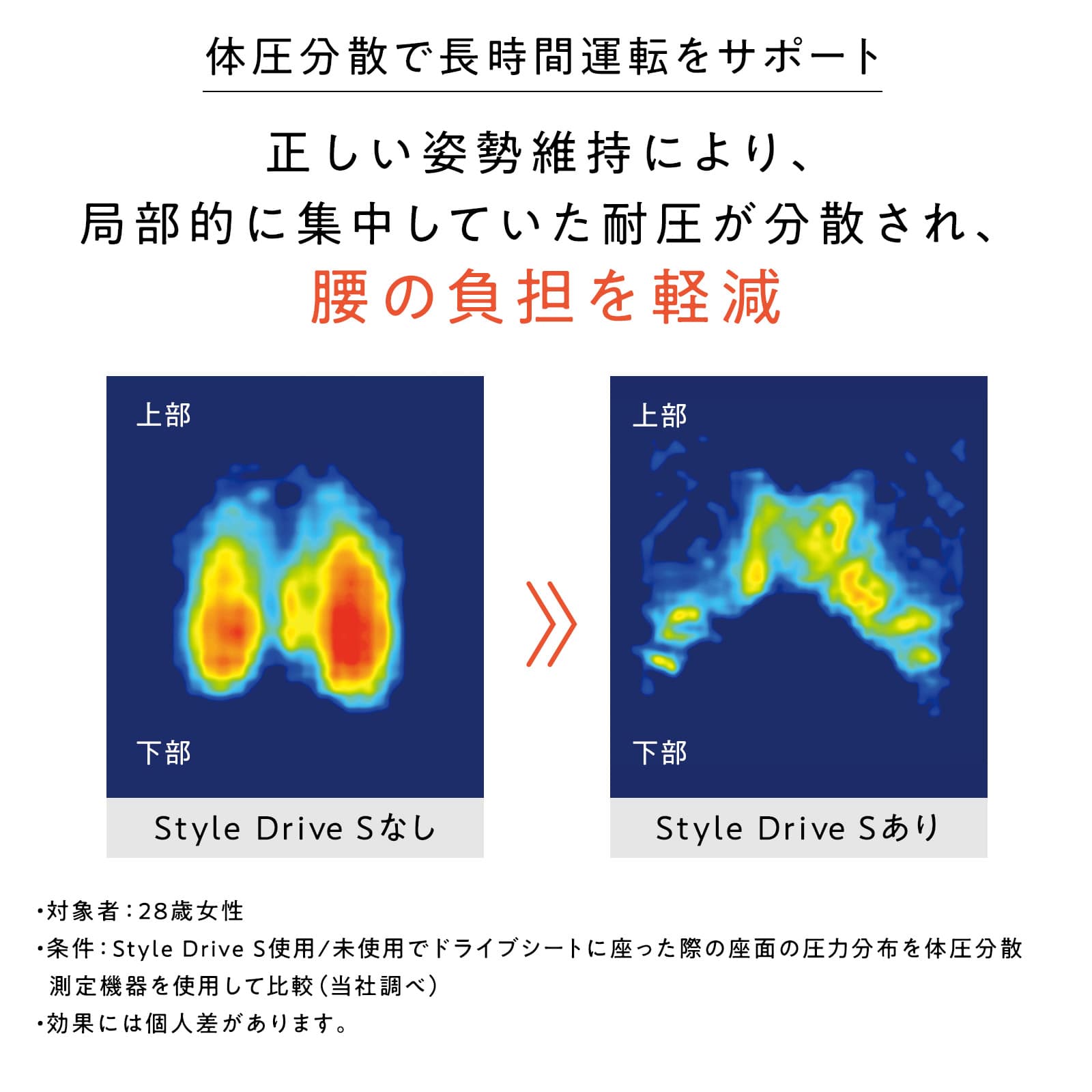スタイルドライブエス