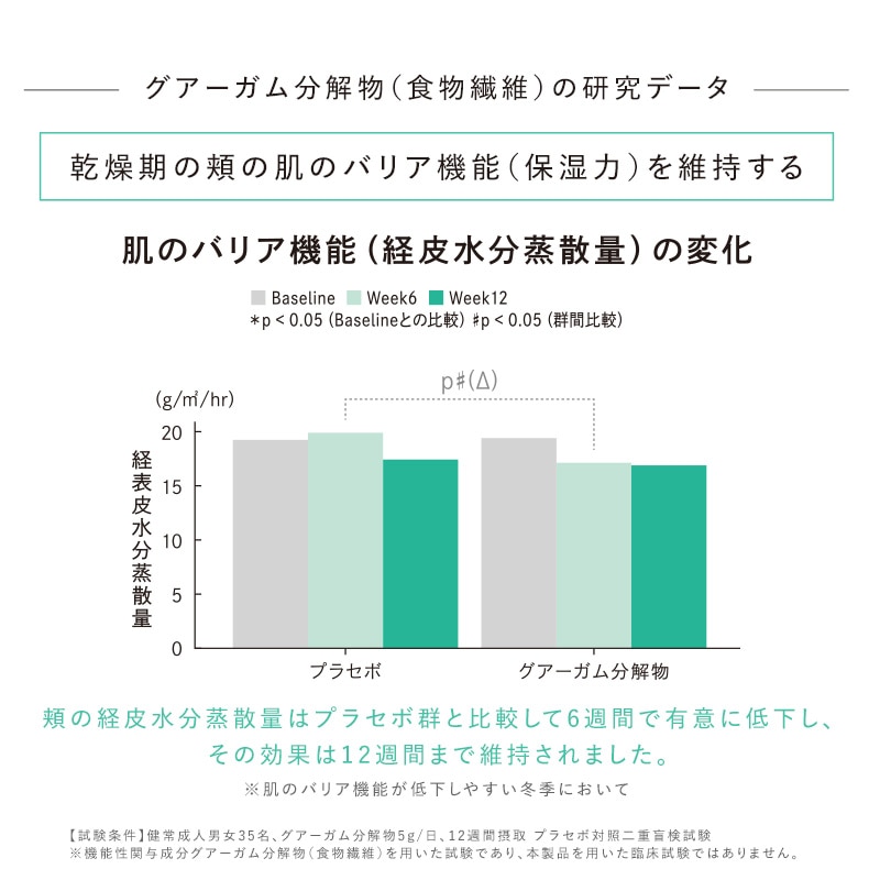リファライトアップバイオティクス(約16日分)