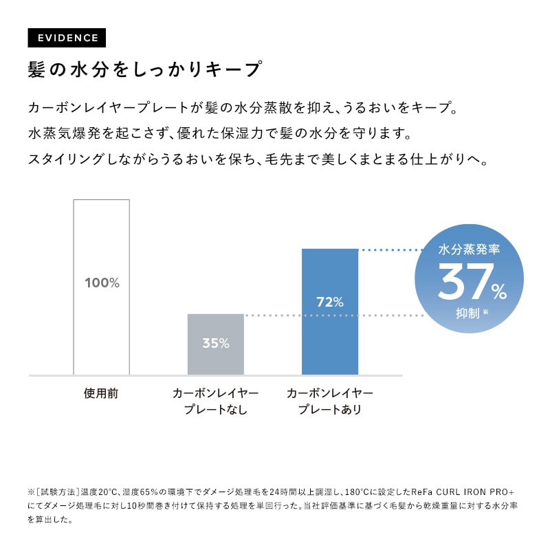 【ReFaギフトラッピングセット S+】リファカールアイロン プロ+32