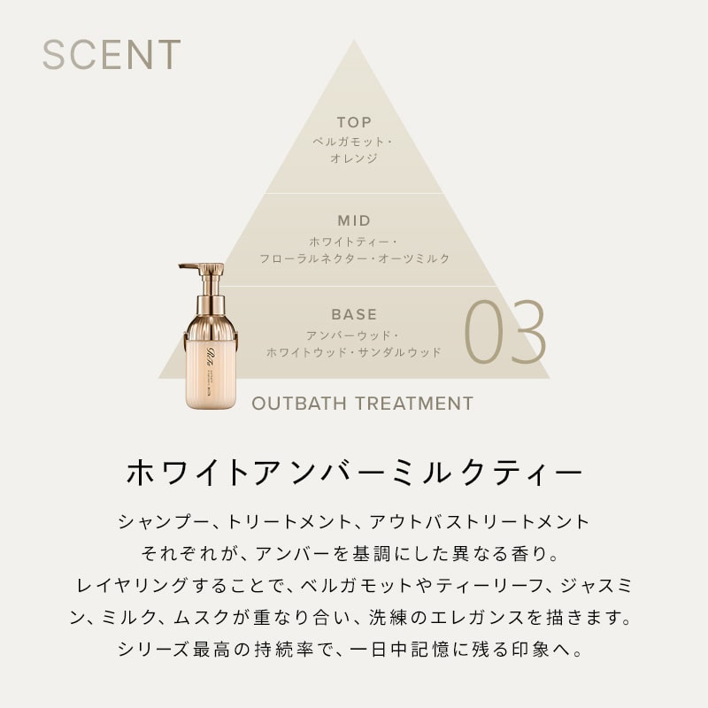 リファミルクプロテイントリートメントロイヤル