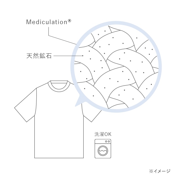 天然鉱石を練り込んだ特殊繊維「Mediculation&reg;(メディキュレーション)」