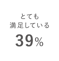 とても満足している39%